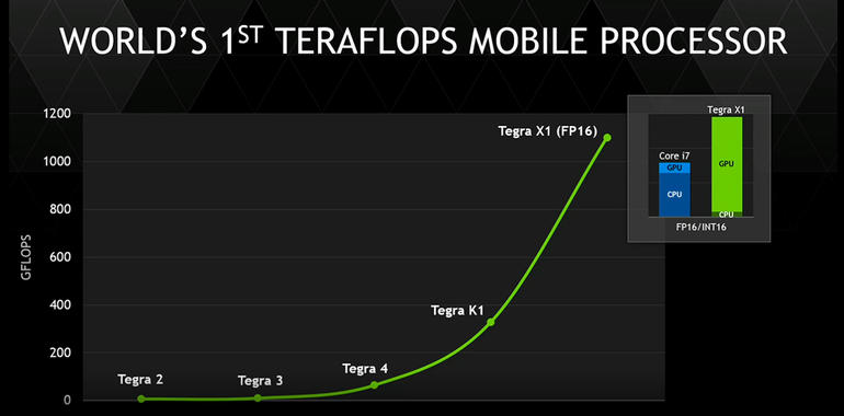 image_1420447270_nvidia_tegra_x1