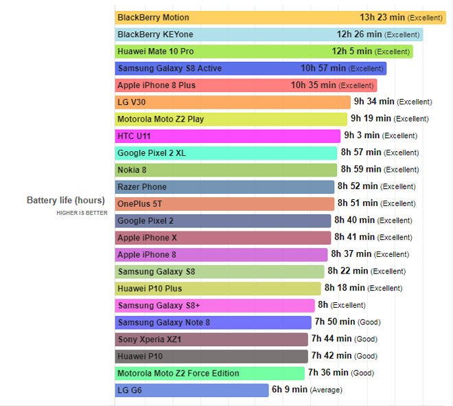 1519028910_272_top_smartphone_1