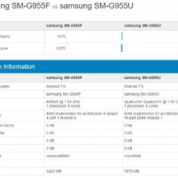 Lộ điểm Benchmark của Galaxy S8 Plus trên chip Exynos 8895