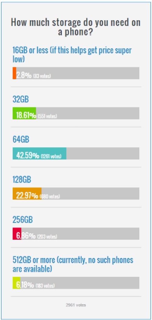 389_storage_poll_r2