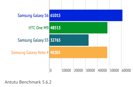 danh_gia_galaxy_s6_8