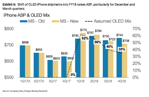 ms_iphone_oled_forecast