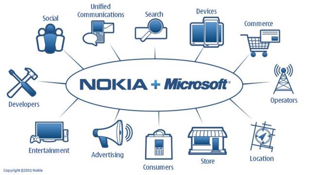 tz_01407049680_Microsoft_Nokia_Mobile_Ecosystem_Web_2014425201423_20148313911