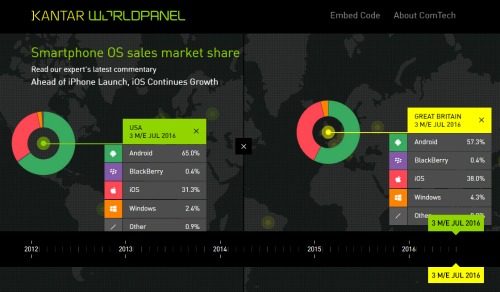 osms_dataviz_sept16