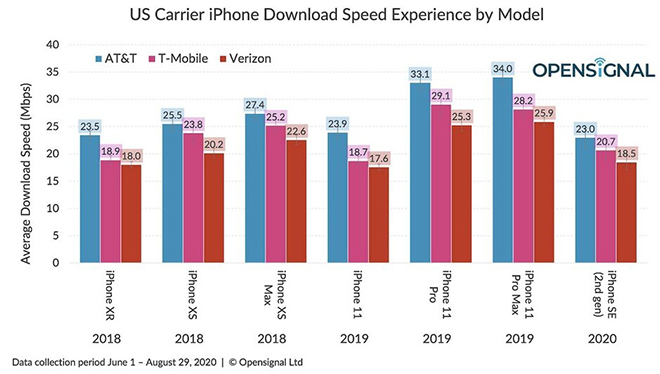 iPhone_5G_se