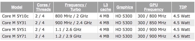 image_1415154563_intel_4q14_core_m