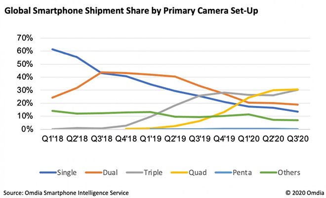 Smartphone_4_camera